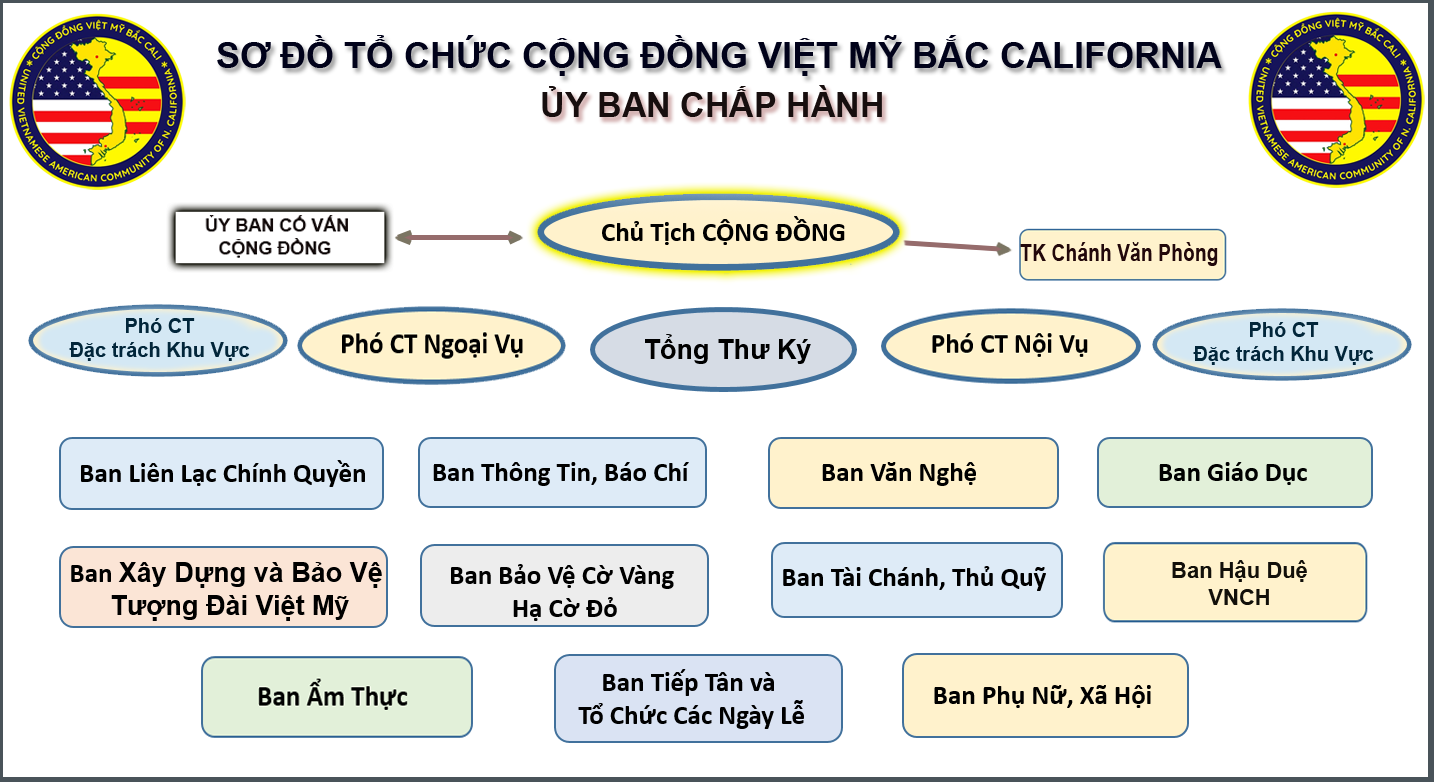 Cộng Ðồng Việt Nam