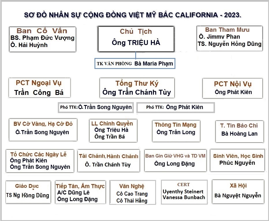 Cộng Ðồng Việt Nam